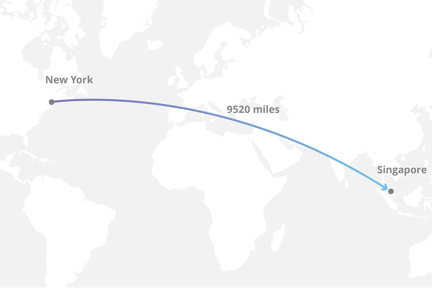 Distance sans réseau CDN