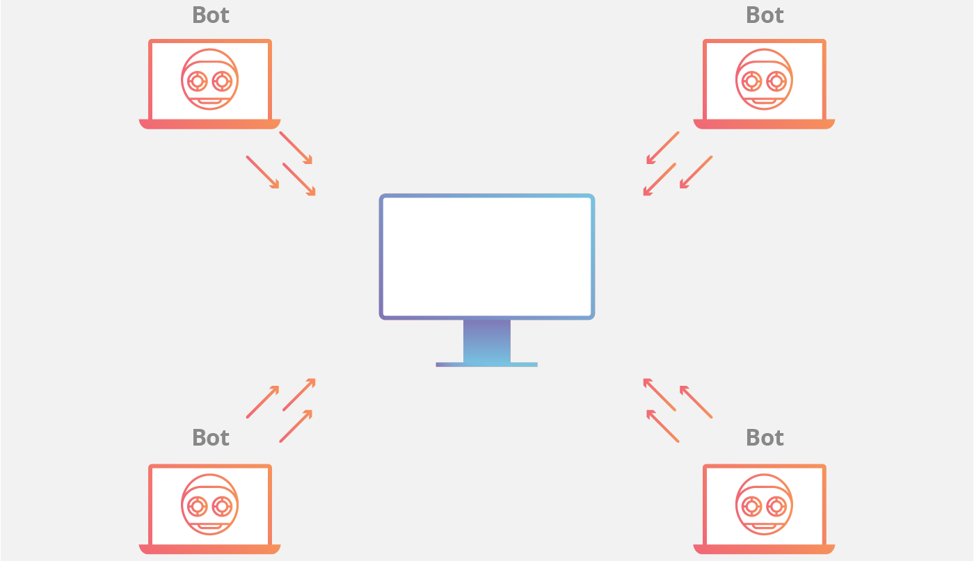 Animation d'une attaque de botnet DDoS