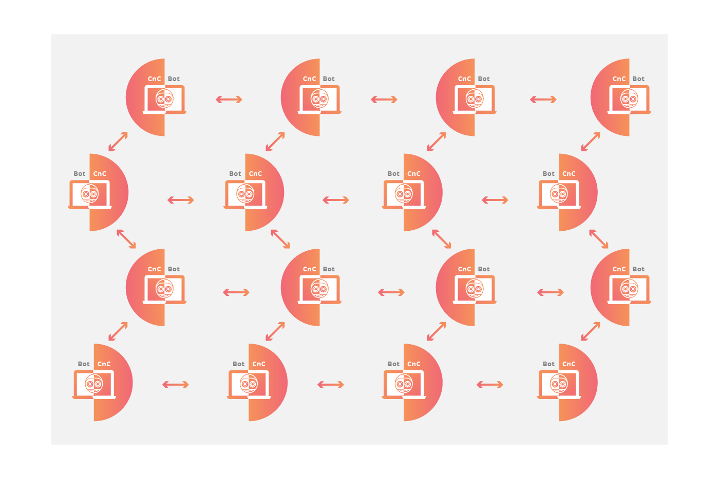 Animation sur la topologie d'un réseau P2P